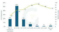 <strong>Leia mais sobre</strong><br />Quem capacita vende mais - um resultado do estudo de mercado da Greener Quem capacita vende mais - um resultado do estudo de mercado da Greener