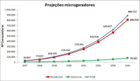 <strong>Leia mais sobre</strong><br />ANEEL atualiza estimativa do crescimento da Geração Distribuída ANEEL atualiza estimativa do crescimento da Geração Distribuída